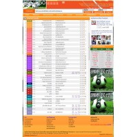 รับทำเว็บไซต์ ผลบอลสด วิเคราะห์บอล